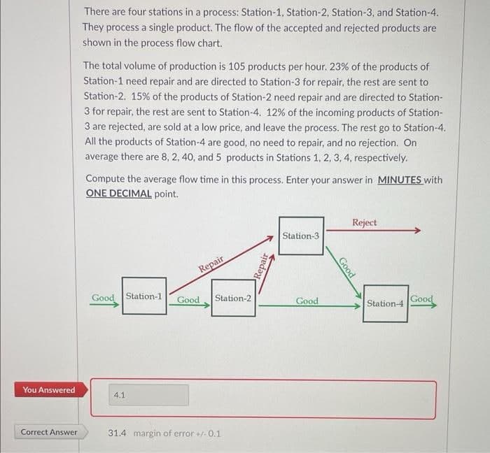 There are four stations in a process: Station-1, Station-2, Station-3, and Station-4.
They process a single product. The flow of the accepted and rejected products are
shown in the process flow chart.
The total volume of production is 105 products per hour. 23% of the products of
Station-1 need repair and are directed to Station-3 for repair, the rest are sent to
Station-2. 15% of the products of Station-2 need repair and are directed to Station-
3 for repair, the rest are sent to Station-4. 12% of the incoming products of Station-
3 are rejected, are sold at a low price, and leave the process. The rest go to Station-4.
All the products of Station-4 are good, no need to repair, and no rejection. On
average there are 8, 2, 40, and 5 products in Stations 1, 2, 3, 4, respectively.
Compute the average flow time in this process. Enter your answer in MINUTES with
ONE DECIMAL point.
Reject
Station-3
Repair
Good Station-1
Good
Station-2
Good
Good
Station-4
You Answered
4.1
Correct Answer
31.4 margin of error + 0.1
Good
Repair
