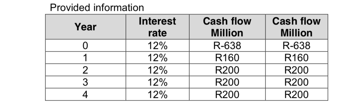 Provided information
Cash flow
Million
Interest
Cash flow
Year
rate
Million
12%
R-638
R-638
1
12%
R160
R160
2
12%
R200
R200
3
12%
R200
R200
4
12%
R200
R200
