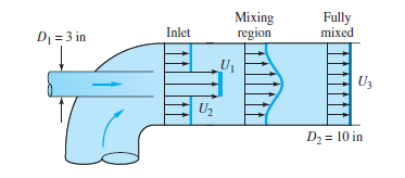 Mixing
region
Fully
mixed
Inlet
DI = 3 in
U1
U3
U2
D2 = 10 in
