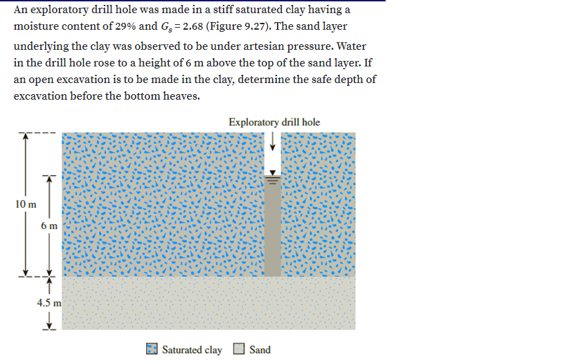 An exploratory drill hole was made in a stiff saturated clay having a
moisture content of 29% and G, = 2.68 (Figure 9.27). The sand layer
underlying the clay was observed to be under artesian pressure. Water
in the drill hole rose to a height of 6 m above the top of the sand layer. If
an open excavation is to be made in the clay, determine the safe depth of
excavation before the bottom heaves.
Exploratory drill hole
10 m
6 m
4.5 m
Saturated clay
Sand
