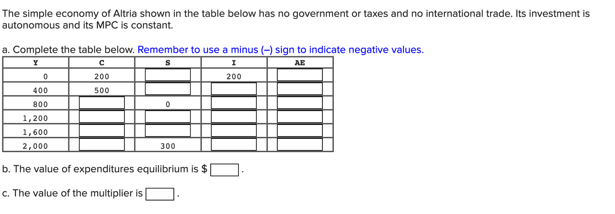 The simple economy of Altria shown in the table below has no government or taxes and no international trade. Its investment is
autonomous and its MPC is constant.
a. Complete the table below. Remember to use a minus (-) sign to indicate negative values.
Y
S
I
AE
200
0
400
800
1,200
1,600
2,000
с
200
500
0
300
b. The value of expenditures equilibrium is $
c. The value of the multiplier is