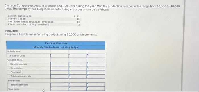Evanson Company expects to produce 528,000 units during the year. Monthly production is expected to range from 40,000 to 80,000
units. The company has budgeted manufacturing costs per unit to be as follows:
Direct materials
Direct labor
Variable manufacturing overhead
Fixed manufacturing overhead
Activity level
Finished units
Required:
Prepare a flexible manufacturing budget using 20,000 unit increments.
Variable costs
Direct materials
Direct labor
Overhead
Total variable costs
Fixed costs
Total fixed costs
Total costs
$ 11
12
$
13
82
3
Evanson Company
Monthly Flexible Manufacturing Budget
