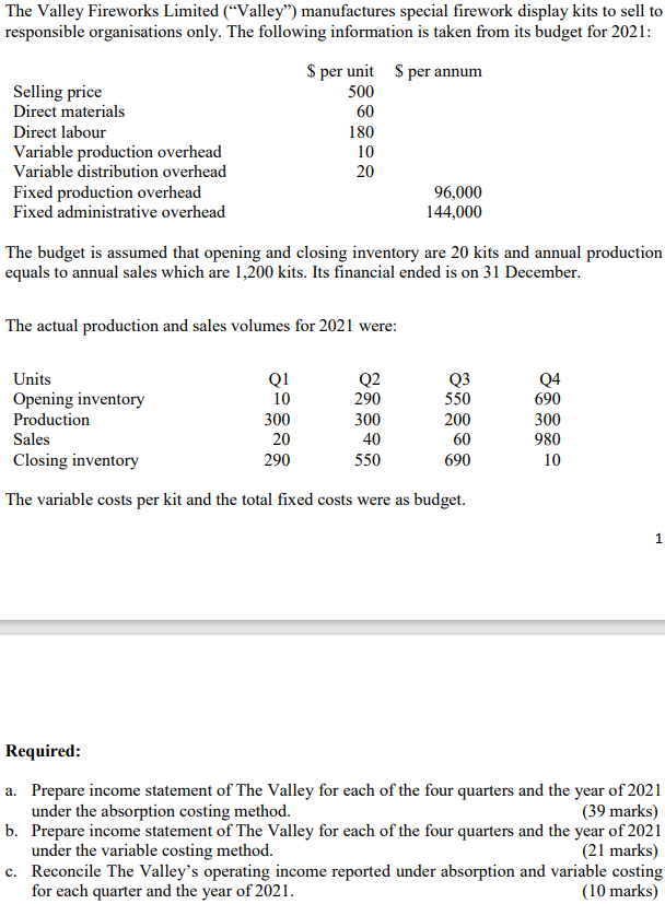 The Valley Fireworks Limited (“Valley") manufactures special firework display kits to sell to
responsible organisations only. The following information is taken from its budget for 2021:
$ per unit S per annum
500
Selling price
Direct materials
60
Direct labour
180
Variable production overhead
Variable distribution overhead
10
20
Fixed production overhead
Fixed administrative overhead
96,000
144,000
The budget is assumed that opening and closing inventory are 20 kits and annual production
equals to annual sales which are 1,200 kits. Its financial ended is on 31 December.
The actual production and sales volumes for 2021 were:
Units
Q1
Q2
290
Q3
550
Q4
690
Opening inventory
10
300
980
Production
300
300
200
Sales
20
40
60
Closing inventory
290
550
690
10
The variable costs per kit and the total fixed costs were as budget.
Required:
a. Prepare income statement of The Valley for each of the four quarters and the year of 2021
under the absorption costing method.
b. Prepare income statement of The Valley for each of the four quarters and the year of 2021
under the variable costing method.
c. Reconcile The Valley's operating income reported under absorption and variable costing
for each quarter and the year of 2021.
(39 marks)
(21 marks)
(10 marks)
