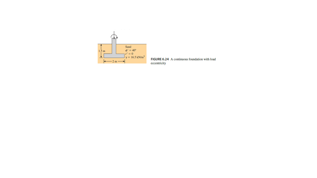 Sand
o' = 40°
c' = 0
y = 16.5 kN/m
1.5 m
FIGURE 6.24 A continuous foundation with load
eccentricity
2 m
