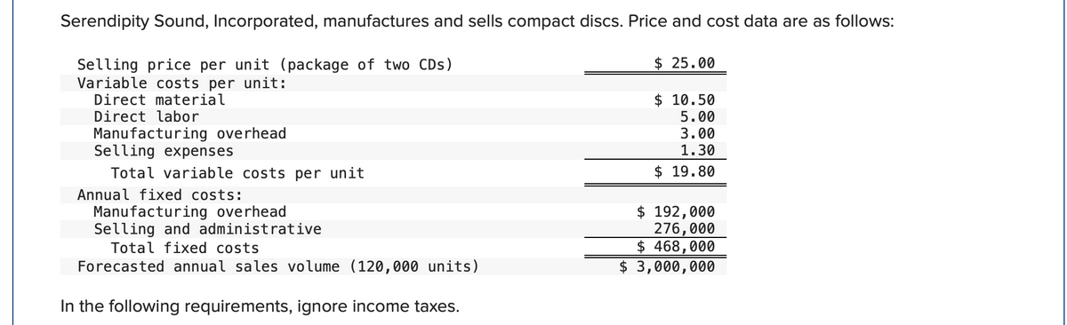 Serendipity Sound, Incorporated, manufactures and sells compact discs. Price and cost data are as follows:
Selling price per unit (package of two CDs)
Variable costs per unit:
Direct material
Direct labor
Manufacturing overhead
Selling expenses
Total variable costs per unit
Annual fixed costs:
Manufacturing overhead
Selling and administrative
Total fixed costs
Forecasted annual sales volume (120,000 units)
In the following requirements, ignore income taxes.
$ 25.00
$10.50
5.00
3.00
1.30
$19.80
$ 192,000
276,000
$ 468,000
$ 3,000,000