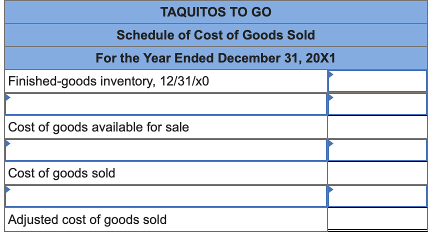 TAQUITOS TO GO
Schedule of Cost of Goods Sold
For the Year Ended December 31, 20X1
Finished-goods inventory, 12/31/x0
Cost of goods available for sale
Cost of goods sold
Adjusted cost of goods sold