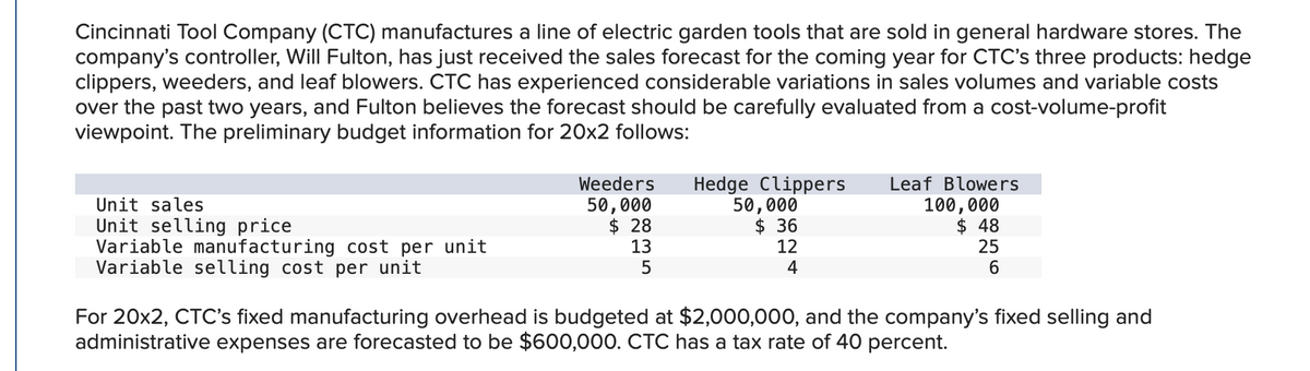 Cincinnati Tool Company (CTC) manufactures a line of electric garden tools that are sold in general hardware stores. The
company's controller, Will Fulton, has just received the sales forecast for the coming year for CTC's three products: hedge
clippers, weeders, and leaf blowers. CTC has experienced considerable variations in sales volumes and variable costs
over the past two years, and Fulton believes the forecast should be carefully evaluated from a cost-volume-profit
viewpoint. The preliminary budget information for 20x2 follows:
Unit sales
Unit selling price
Variable manufacturing cost per unit
Variable selling cost per unit
Weeders
50,000
$28
13
Hedge Clippers
50,000
$36
12
4
Leaf Blowers
100,000
$ 48
25
6
For 20x2, CTC's fixed manufacturing overhead is budgeted at $2,000,000, and the company's fixed selling and
administrative expenses are forecasted to be $600,000. CTC has a tax rate of 40 percent.