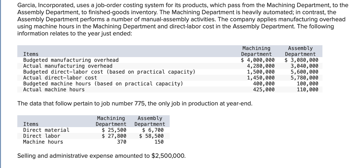 Garcia, Incorporated, uses a job-order costing system for its products, which pass from the Machining Department, to the
Assembly Department, to finished-goods inventory. The Machining Department is heavily automated; in contrast, the
Assembly Department performs a number of manual-assembly activities. The company applies manufacturing overhead
using machine hours in the Machining Department and direct-labor cost in the Assembly Department. The following
information relates to the year just ended:
Items
Budgeted manufacturing overhead
Actual manufacturing overhead
Budgeted direct-labor cost (based on practical capacity)
Actual direct-labor cost
Budgeted machine hours (based on practical capacity)
Actual machine hours
The data that follow pertain to job number 775, the only job in production at year-end.
Assembly
Department
$ 6,700
$58,500
150
Machining
Department
$ 25,500
$ 27,800
370
Selling and administrative expense amounted to $2,500,000.
Machining
Department
$ 4,000,000
4,280,000
1,500,000
1,450,000
Items
Direct material
Direct labor
Machine hours
400,000
425,000
Assembly
Department
$ 3,080,000
3,040,000
5,600,000
5,780,000
100,000
110,000