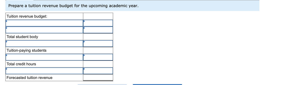 Prepare a tuition revenue budget for the upcoming academic year.
Tuition revenue budget:
Total student body
Tuition-paying students
Total credit hours
Forecasted tuition revenue