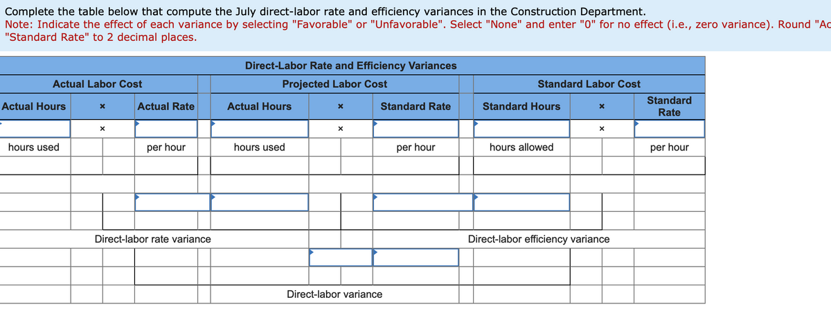 Complete the table below that compute the July direct-labor rate and efficiency variances in the Construction Department.
Note: Indicate the effect of each variance by selecting "Favorable" or "Unfavorable". Select "None" and enter "0" for no effect (i.e., zero variance). Round "Ac
"Standard Rate" to 2 decimal places.
Actual Labor Cost
Actual Hours
hours used
X
X
Actual Rate
per hour
Direct-labor rate variance
Direct-Labor Rate and Efficiency Variances
Projected Labor Cost
Actual Hours
hours used
X
X
Standard Rate
Direct-labor variance
per hour
Standard Labor Cost
Standard Hours
hours allowed
X
X
Direct-labor efficiency variance
Standard
Rate
per hour