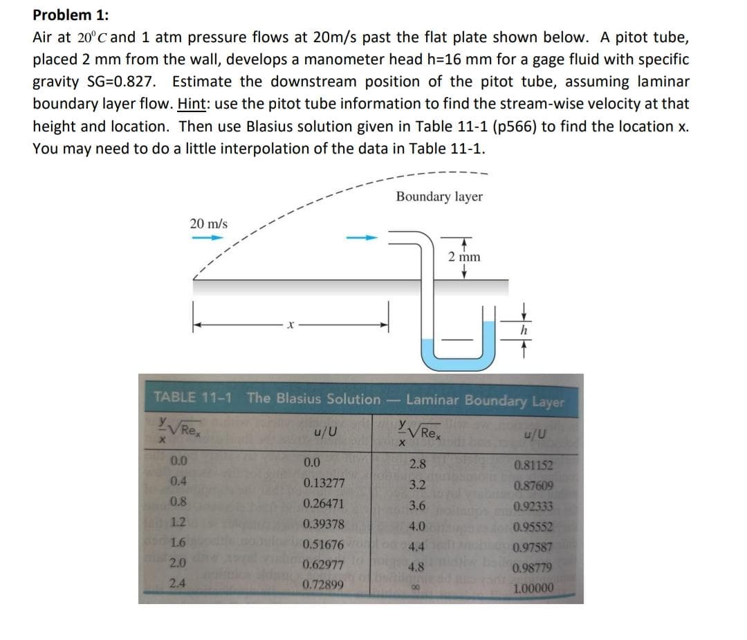 Problem 1:
Air at 20°C and 1 atm pressure flows at 20m/s past the flat plate shown below. A pitot tube,
placed 2 mm from the wall, develops a manometer head h=16 mm for a gage fluid with specific
gravity SG=0.827. Estimate the downstream position of the pitot tube, assuming laminar
boundary layer flow. Hint: use the pitot tube information to find the stream-wise velocity at that
height and location. Then use Blasius solution given in Table 11-1 (p566) to find the location x.
You may need to do a little interpolation of the data in Table 11-1.
X
20 m/s
0.0
0.4
0.8
1.2
0901.6
2.0
2.4
TABLE 11-1 The Blasius Solution - Laminar Boundary Layer
√Rex
√Rex
u/U
u/U
Boundary layer
0.62977
0.72899
X
0.0
0.13277
0.26471
0.39378
do 0.51676 won 0024.4
T 4.8
Bozhilgini
8
2 mm
2.8
3.2
3.6
4.0
***
0.81152
0.87609
0.92333
0.95552
0.97587
0.98779
1.00000