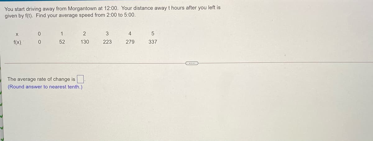 You start driving away from Morgantown at 12:00. Your distance away t hours after you left is
given by f(t). Find your average speed from 2:00 to 5:00.
1
4
f(x).
52
130
223
279
337
The average rate of change is.
(Round answer to nearest tenth.)
