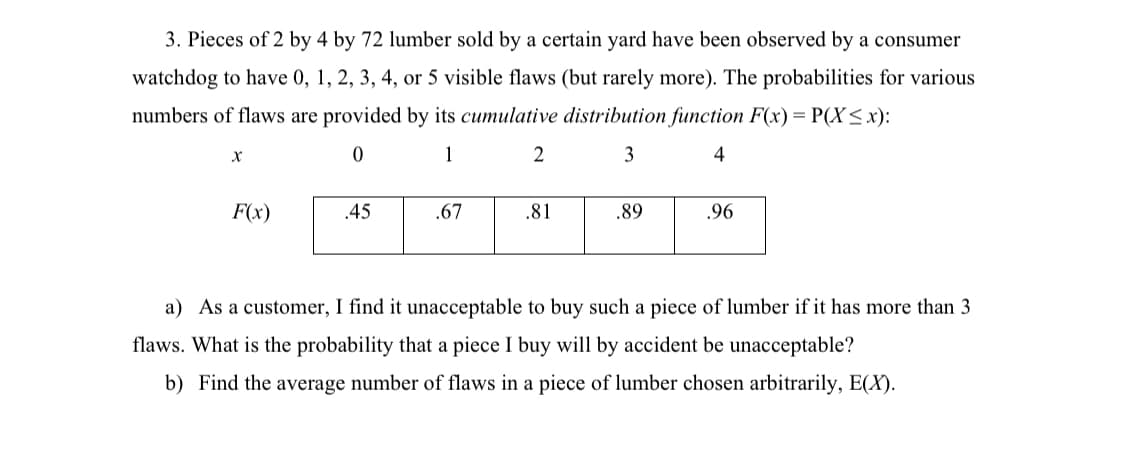 3. Pieces of 2 by 4 by 72 lumber sold by a certain yard have been observed by a consumer
watchdog to have 0, 1, 2, 3, 4, or 5 visible flaws (but rarely more). The probabilities for various
numbers of flaws are provided by its cumulative distribution function F(x) = P(X≤x):
0
1
2
3
4
X
F(x)
.45
.67
.81
.89
.96
a) As a customer, I find it unacceptable to buy such a piece of lumber if it has more than 3
flaws. What is the probability that a piece I buy will by accident be unacceptable?
b) Find the average number of flaws in a piece of lumber chosen arbitrarily, E(X).