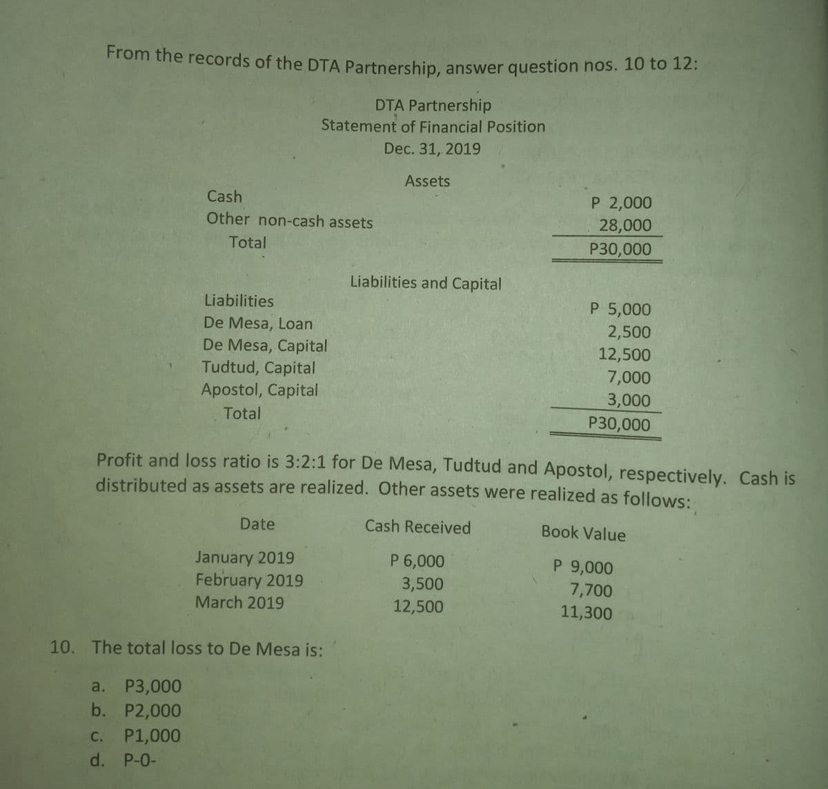 From the records of the DTA Partnership, answer question nos. 10 to 12:
DTA Partnership
Statement of Financial Position
Dec. 31, 2019
Assets
P 2,000
28,000
Р30,000
Cash
Other non-cash assets
Total
Liabilities and Capital
Liabilities
P 5,000
De Mesa, Loan
De Mesa, Capital
Tudtud, Capital
Apostol, Capital
2,500
12,500
7,000
3,000
P30,000
Total
Profit and loss ratio is 3:2:1 for De Mesa, Tudtud and Apostol, respectively. Cash is
distributed as assets are realized. Other assets were realized as follows:
Date
Cash Received
Book Value
January 2019
February 2019
P 6,000
P 9,000
3,500
7,700
March 2019
12,500
11,300
10. The total loss to De Mesa is:
a. Р3,000
b. P2,000
С.
P1,000
d. P-0-
