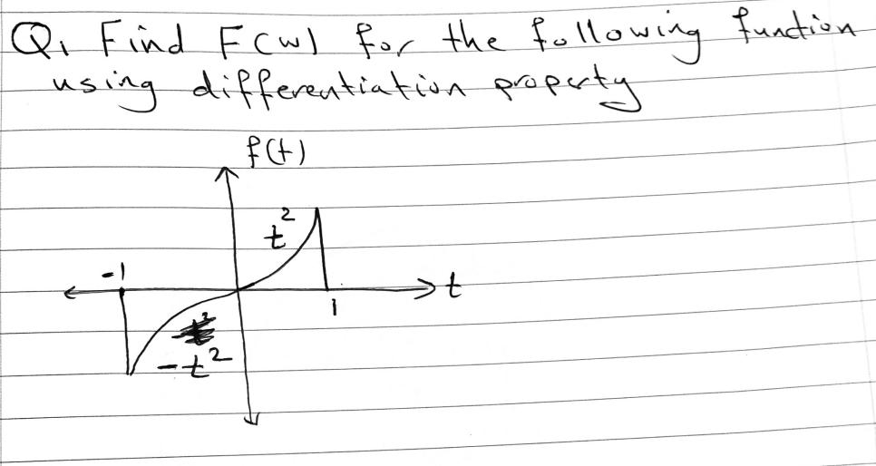 Qi Find Fcwl for the fullowing function
using differentiatioa praperty
>t
7.
