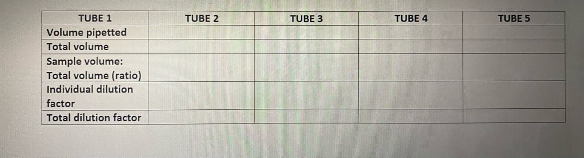 TUBE 1
TUBE 2
TUBE 3
TUBE 4
TUBE 5
Volume pipetted
Total volume
Sample volume:
Total volume (ratio)
Individual dilution
factor
Total dilution factor
