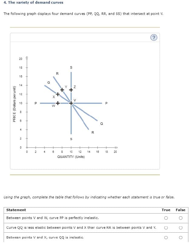 4. The variety of demand curves
The following graph displays four demand curves (PP, QQ, RR, and SS) that intersect at point V.
20
18
16
14
12
10
P
PRICE (Dollars per unit)
10
4
2
0
0
0
R
S
3
+
N
R
S
P
+
#
199
2
4
8
8
10 12
14
18
18
20
QUANTITY (Units)
(?)
Using the graph, complete the table that follows by indicating whether each statement is true or false.
Statement
Between points V and W, curve PP is perfectly inelastic.
Curve QQ is less elastic between points V and X than curve RR is between points V and Y.
Between points V and X, curve QQ is inelastic.
True
False
о
O
○