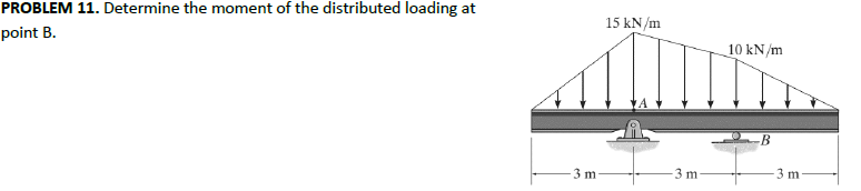 PROBLEM 11. Determine the moment of the distributed loading at
point B.
15 kN/m
10 kN/m
B
3 m
3 m
3 m-