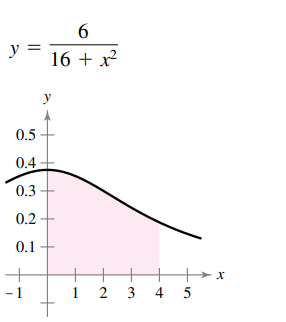 6.
y
16 + x
y
0.5
0.4
0.3
0.2
0.1
+
+
1 2
+
►x
- 1
3 4
5
