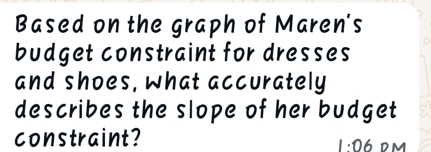 183 70
Based on the graph of Maren's
budget constraint for dresses
and shoes, what accurately
describes the slope of her budget
constraint?
1:06 PM