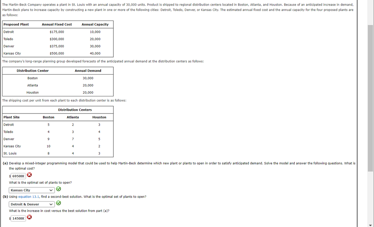 The Martin-Beck Company operates a plant in St. Louis with an annual capacity of 30,000 units. Product is shipped to regional distribution centers located in Boston, Atlanta, and Houston. Because of an anticipated increase in demand,
Martin-Beck plans to increase capacity by constructing a new plant in one or more of the following cities: Detroit, Toledo, Denver, or Kansas City. The estimated annual fixed cost and the annual capacity for the four proposed plants are
as follows:
Proposed Plant
Detroit
Toledo
Denver
Kansas City
The company's long-range planning group developed forecasts of the anticipated annual demand at the distribution centers as follows:
Distribution Center
Plant Site
Detroit
Toledo
Denver
Annual Fixed Cost
$175,000
$300,000
$375,000
$500,000
Boston
Kansas City
St. Louis
Atlanta
Houston
The shipping cost per unit from each plant to each distribution center is as follows:
Annual Capacity
Boston
10,000
20,000
30,000
40,000
8
Annual Demand
Distribution Centers
Atlanta
Houston
5
2
3
4
3
4
111
9
7
5
10
4
2
4
3
$ 695000
What is the optimal set of plants to open?
30,000
20,000
20,000
(a) Develop a mixed-integer programming model that could be used to help Martin-Beck determine which new plant or plants to open in order to satisfy anticipated demand. Solve the model and answer the following questions. What is
the optimal cost?
Kansas City
(b) Using equation 13.1, find a second-best solution. What is the optimal set of plants to open?
Detroit & Denver
What is the increase in cost versus the best solution from part (a)?
$ 145000