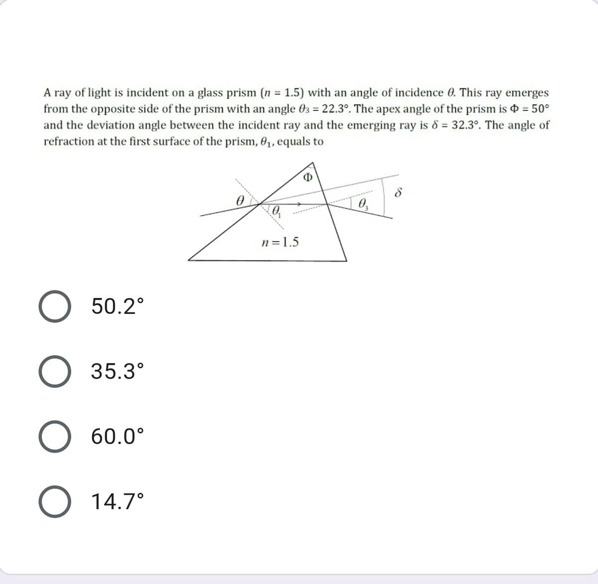 A ray of light is incident on a glass prism (n = 1.5) with an angle of incidence 0. This ray emerges
from the opposite side of the prism with an angle 03 = 22.3°. The apex angle of the prism is = 50°
and the deviation angle between the incident ray and the emerging ray is 8 = 32.3°. The angle of
refraction at the first surface of the prism, 0,, equals to
n =1.5
O 50.2°
O 35.3°
60.0°
O 14.7°
