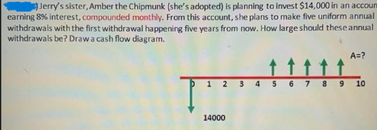 Jerry's sister, Amber the Chipmunk (she's adopted) is planning to invest $14,000 in an accoun
earning 8% interest, compounded monthly. From this account, she plans to make five uniform annual
withdrawals with the first withdrawal happening five years from now. How large should these annual
withdrawals be? Draw a cash flow diagram.
1
14000
4 5
8
9
A=?
10