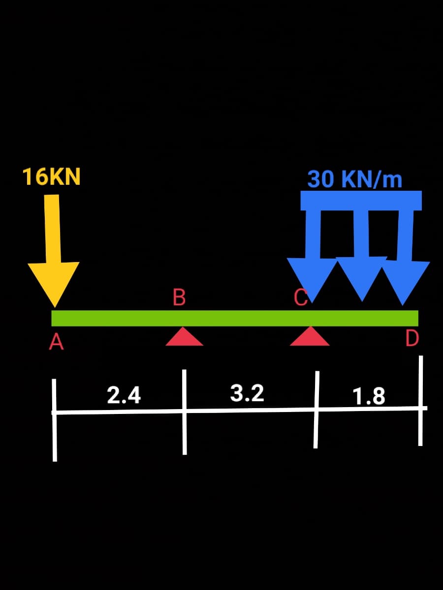 16KN
30 KN/m
B
А
D
2.4
3.2
1.8
