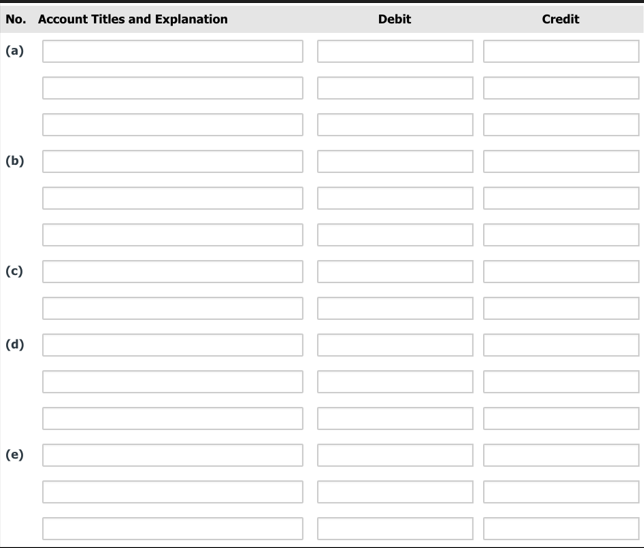 No. Account Titles and Explanation
(a)
Debit
Credit
(b)
(c)
(d)
(e)