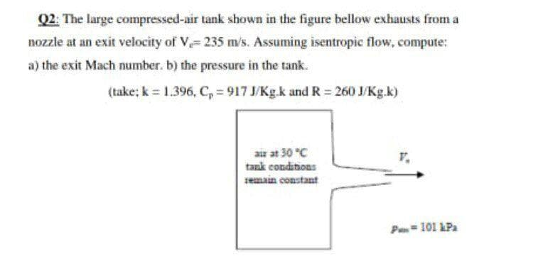 Q2: The large compressed-air tank shown in the figure bellow exhausts from a
nozzle at an exit velocity of V235 m/s. Assuming isentropic flow, compute:
a) the exit Mach number. b) the pressure in the tank.
(take; k = 1.396, C, = 917 J/Kg.k and R = 260 J/Kg.k)
air at 30 C
tank conditions
Pan= 101 LPa
