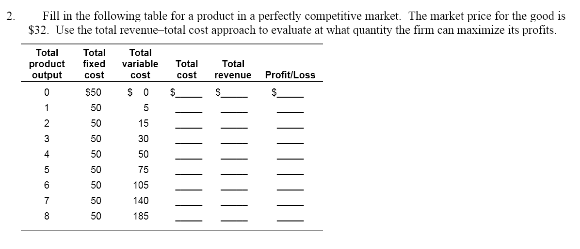 2.
Fill in the following table for a product in a perfectly competitive market. The market price for the good is
$32. Use the total revenue-total cost approach to evaluate at what quantity the firm can maximize its profits.
Total Total
product fixed
output cost
5056 A WN - O
2
3
4
7
8
$50
50
ggggggg
50
50
50
50
50
50
50
Total
variable Total
cost
cost
$0
$
5
15
30
50
75
105
140
185
Total
revenue
$
Profit/Loss
$