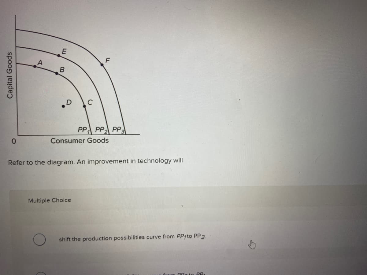 Capital Goods
0
A
E
B
C
LL
Multiple Choice
PP PP2 PP3
Consumer Goods
Refer to the diagram. An improvement in technology will
shift the production possibilities curve from PP1to PP 2.
PR