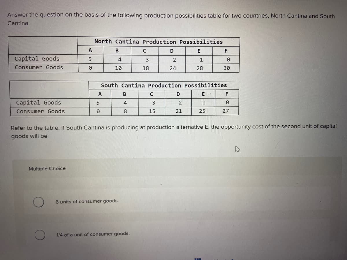 Answer the question on the basis of the following production possibilities table for two countries, North Cantina and South
Cantina.
Capital Goods
Consumer Goods
Capital Goods
Consumer Goods
A
5
0
Multiple Choice
North Cantina Production Possibilities
E
A
5
0
B
4
10
B
4
8
6 units of consumer goods.
C
3
18
1/4 of a unit of consumer goods.
South Cantina Production Possibilities
E
1
25
C
D
3
15
2
24
D
1
28
2
21
F
0
30
Refer to the table. If South Cantina is producing at production alternative E, the opportunity cost of the second unit of capital
goods will be
F
0
27