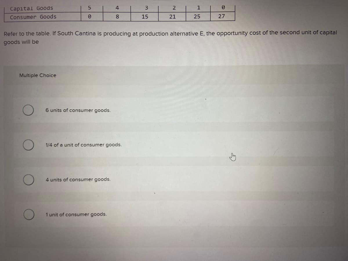 Capital Goods
Consumer Goods
5
0
Multiple Choice
6 units of consumer goods.
4
8
1/4 of a unit of consumer goods.
4 units of consumer goods.
Refer to the table. If South Cantina is producing at production alternative E, the opportunity cost of the second unit of capital
goods will be
1 unit of consumer goods.
3
15
2
21
1
25
0
27
G