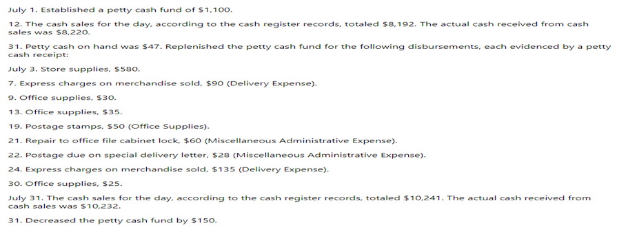 July 1. Established a petty cash fund of $1,100.
12. The cash sales for the day, according to the cash register records, totaled $8,192. The actual cash received from cash
sales was $8,220.
31. Petty cash on hand was $47. Replenished the petty cash fund for the following disbursements, each evidenced by a petty
cash receipt:
July 3. Store supplies, $580.
7. Express charges on merchandise sold, $90o (Delivery Expense).
9. Office supplies, $30.
13. Office supplies, $3s.
19. Postage stamps, $50 (Office Supplies).
21. Repair to office file cabinet lock, $60 (Miscellaneous Administrative Expense).
22. Postage due on special delivery letter, $28 (Miscellaneous Administrative Expense).
24. Express charges on merchandise sold, $135 (Delivery Expense).
30. Office supplies, $25.
July 31. The cash sales for the day, according to the cash register records, totaled $10,241. The actual cash received from
cash sales was $10,232.
31. Decreased the petty cash fund by $15o.
