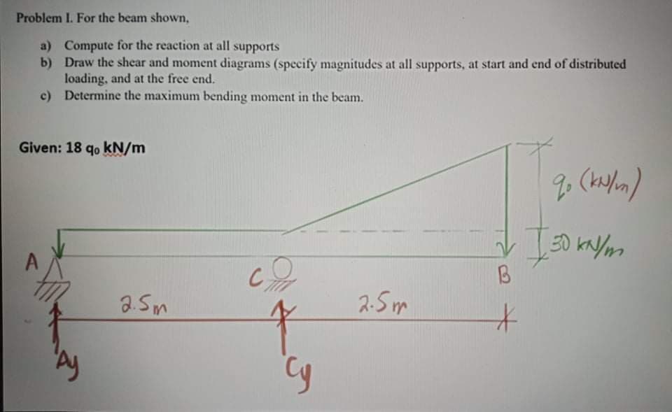 Problem I. For the beam shown,
a) Compute for the reaction at all supports
b) Draw the shear and moment diagrams (specify magnitudes at all supports, at start and end of distributed
loading, and at the free end.
c) Determine the maximum bending moment in the beam.
Given: 18 qo kN/m
B
a.5m
2-5m
A.
