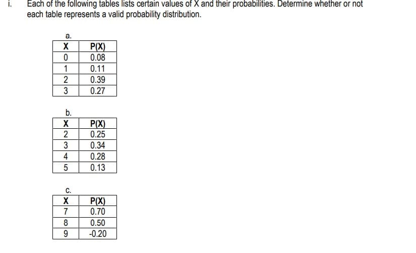 Each of the following tables lists certain values of X and their probabilities. Determine whether or not
each table represents a valid probability distribution.
a.
P(X)
0.08
1
0.11
2
0.39
0.27
b.
P(X)
0.25
X
2
0.34
0.28
0.13
C.
P(X)
0.70
X
7
8
0.50
-0.20
345
