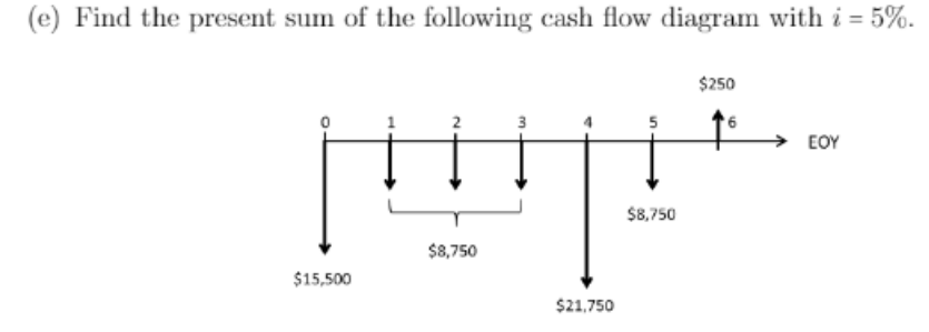 (e) Find the present sum of the following cash flow diagram with i = 5%.
$250
3
EOY
$8,750
$8,750
$15,500
$21,750
