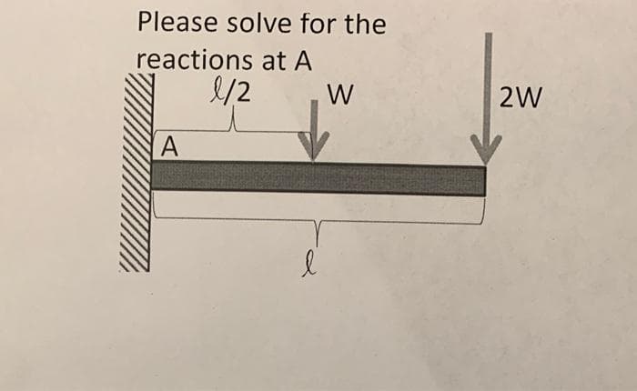 Please solve for the
reactions at A
/2
W
2W
