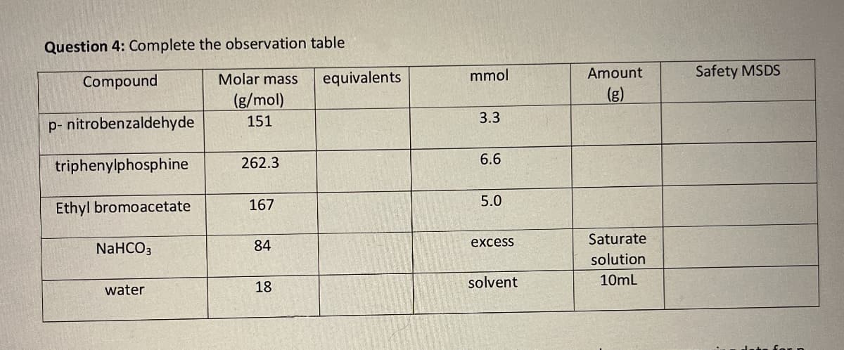 Question 4: Complete the observation table
Compound
Molar mass
(g/mol)
p-nitrobenzaldehyde
151
equivalents
mmol
Amount
(g)
Safety MSDS
3.3
triphenylphosphine
262.3
6.6
Ethyl bromoacetate
167
5.0
NaHCO3
84
excess
Saturate
solution
water
18
solvent
10mL