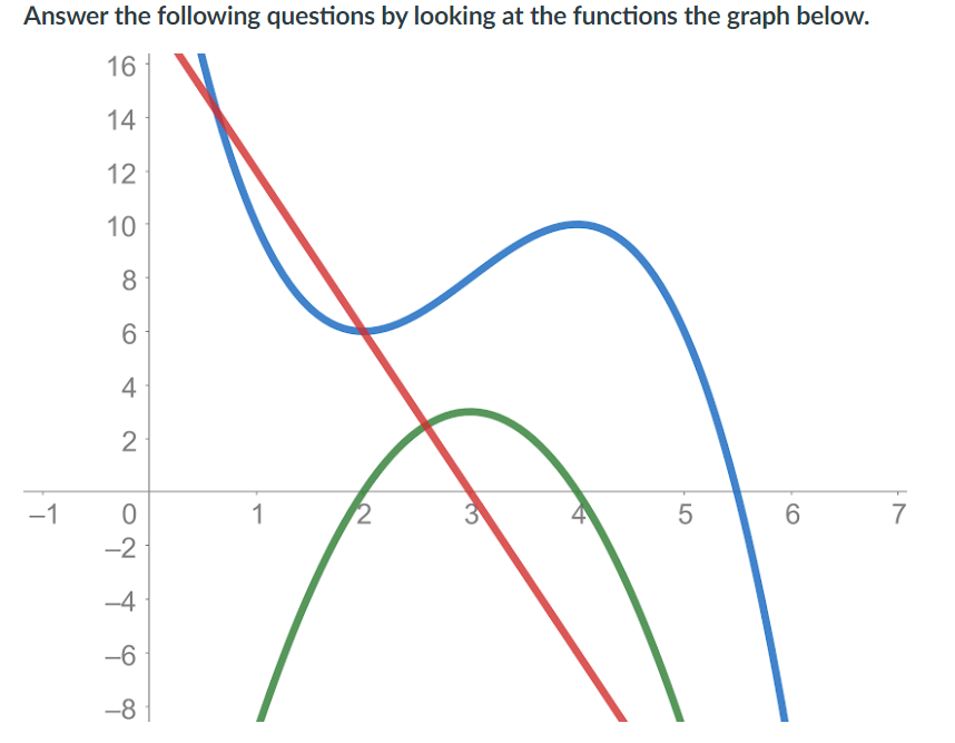 Answer the following questions by looking at the functions the graph below.
16
14
12
10
8
6
4
-1
2
ON T 99
0
-2
-4
-6
-8
1
2
5
6
7