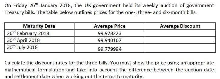 On Friday 26th January 2018, the UK government held its weekly auction of government
Treasury bills. The table below outlines prices for the one-, three- and six-month bills.
Maturity Date
26th February 2018
30th April 2018
30th July 2018
Average Price
99.978223
99.940167
99.779994
Average Discount
Calculate the discount rates for the three bills. You must show the price using an appropriate
mathematical formulation and take into account the difference between the auction date
and settlement date when working out the terms to maturity.