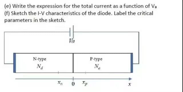 (e) Write the expression for the total current as a function of Va
of the diode. Label the critical
(f) Sketch the I-V
characteristics
parameters in the sketch.
N-type
Na
Va
+
Xn 0
Xp
P-type
Na