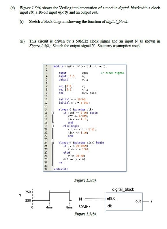 Figure 1.5(a) shows the Verilog implementation of a module digital_block with a clock
input clk, a 10-bit input n[9:0] and an output out.
(i)
Sketch a block diagram showing the function of digital_block.
(ii) This circuit is driven by a 50MHZ clock signal and an input N as shown in
Figure 1.5(b). Sketch the output signal Y. State any assumption used.
1
module digital block(clk, n, out);
// clock signal
input
input (9:0]
output
clk;
n;
out;
reg [9:0]
reg [5:0]
cnt;
reg
out, tick;
10
11
initial v = 10 b0;
initial cnt = 6'd49;
12
13
always e (posedge clk)
if (cnt == 6' de) begin
cnt <= 6'd49;
tick <= 1'b13;
end
else begin
14
15
16
17
18
19
cnt <= cnt 1'b1:
tick <= 1'be;
end
always @ (posedge tick) begin
if (v < 10'd999)
V <= v + 1'b1;
else
v = 10'do;
out <= (v < n):
end
31
endmodule
Figure 1.5(a)
digital_block
750
N
n[9:0]
250
outEY
4ms
8ms
50MHZ
clk
Figure 1.5(b)
2~~~ 22Mm m
