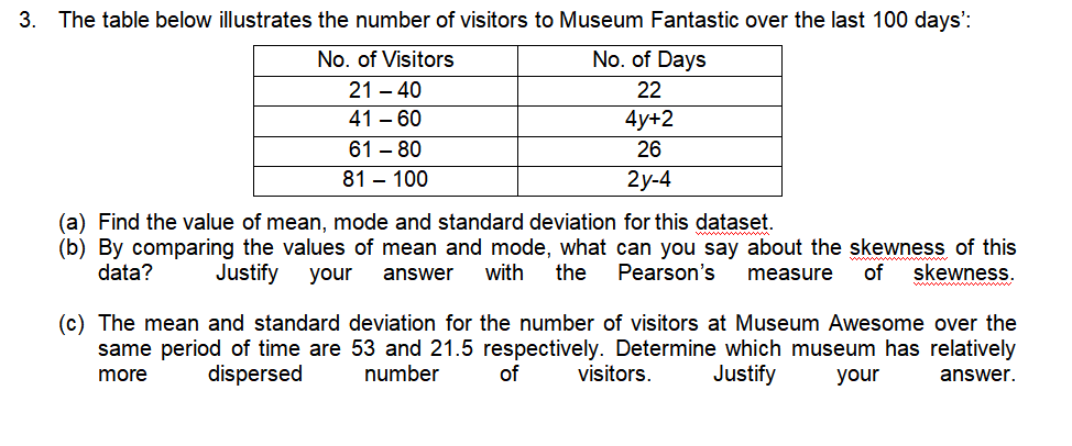 3. The table below illustrates the number of visitors to Museum Fantastic over the last 100 days':
No. of Visitors
No. of Days
21 - 40
22
41 - 60
4y+2
61 - 80
26
2y-4
81 - 100
(a) Find the value of mean, mode and standard deviation for this dataset.
(b) By comparing the values of mean and mode, what can you say about the skewness of this
data? Justify your answer with the Pearson's measure of skewness.
(c) The mean and standard deviation for the number of visitors at Museum Awesome over the
same period of time are 53 and 21.5 respectively. Determine which museum has relatively
dispersed number of
more
Justify
your
answer.
visitors.