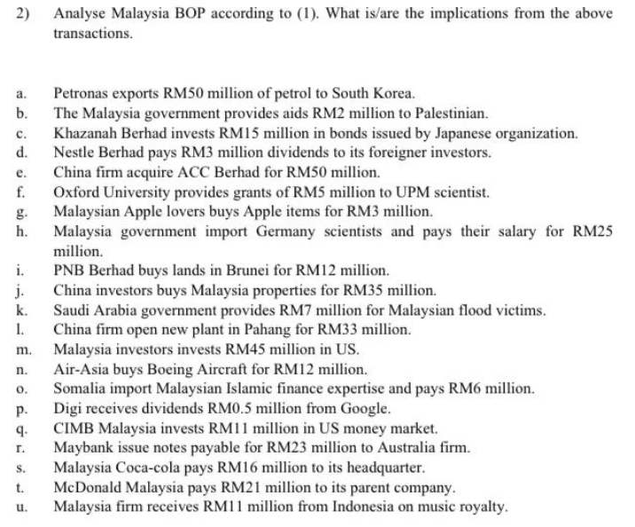 2)
a.
b.
C.
d.
e.
f.
h.
i.
j.
k.
1.
m.
n.
0.
P.
9.
T.
S.
t.
u.
Analyse Malaysia BOP according to (1). What is/are the implications from the above
transactions.
Petronas exports RM50 million of petrol to South Korea.
The Malaysia government provides aids RM2 million to Palestinian.
Khazanah Berhad invests RM15 million in bonds issued by Japanese organization.
Nestle Berhad pays RM3 million dividends to its foreigner investors.
China firm acquire ACC Berhad for RM50 million.
Oxford University provides grants of RM5 million to UPM scientist.
Malaysian Apple lovers buys Apple items for RM3 million.
Malaysia government import Germany scientists and pays their salary for RM25
million.
PNB Berhad buys lands in Brunei for RM12 million.
China investors buys Malaysia properties for RM35 million.
Saudi Arabia government provides RM7 million for Malaysian flood victims.
China firm open new plant in Pahang for RM33 million.
Malaysia investors invests RM45 million in US.
Air-Asia buys Boeing Aircraft for RM12 million.
Somalia import Malaysian Islamic finance expertise and pays RM6 million.
Digi receives dividends RM0.5 million from Google.
CIMB Malaysia invests RM11 million in US money market.
Maybank issue notes payable for RM23 million to Australia firm.
Malaysia Coca-cola pays RM16 million to its headquarter.
McDonald Malaysia pays RM21 million to its parent company.
Malaysia firm receives RM11 million from Indonesia on music royalty.