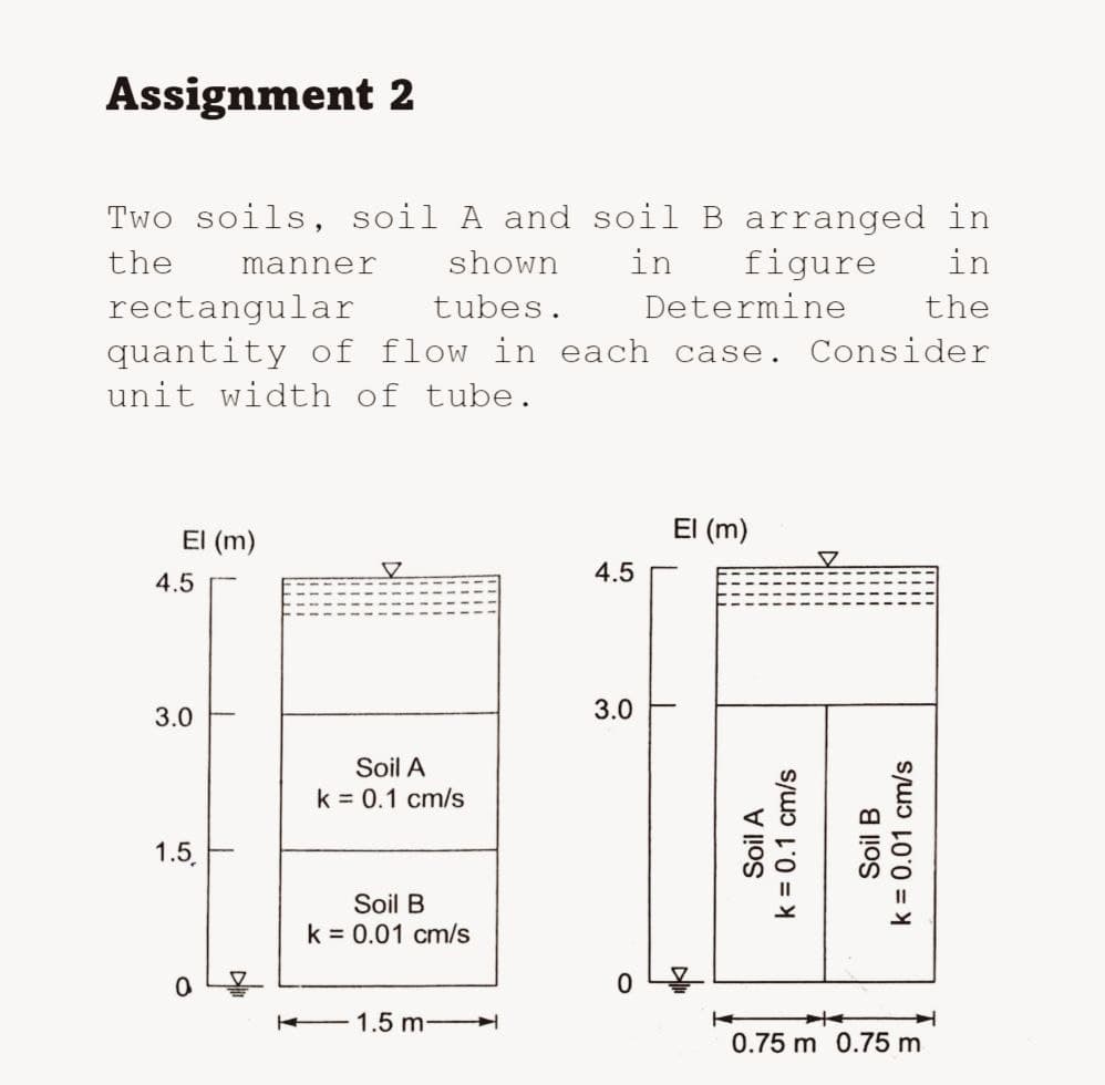 Assignment 2
Two soils, soil A and soil B arranged in
the
manner
shown
in
figure
in
rectangular
quantity of flow in each case. Consider
tubes.
Determine
the
unit width of tube.
El (m)
El (m)
4.5
4.5
3.0
3.0
Soil A
k = 0.1 cm/s
1.5
Soil B
k = 0.01 cm/s
- 1.5m-
0.75 m 0.75 m
Soil A
k = 0.1 cm/s
Soil B
k = 0.01 cm/s
