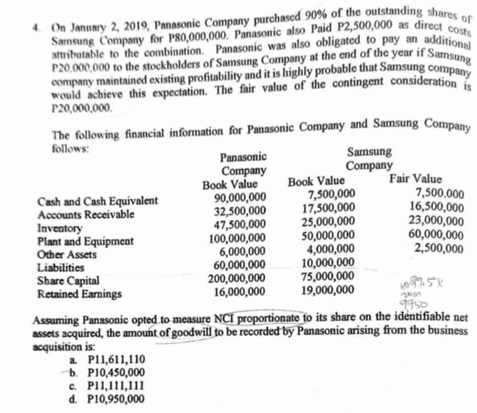 Samsung Company for P80,000,000. Panasonic also Paid P2,500,000 as direct costs
atributable to the combination. Panasonic was also obligated to pay an additional
4. On January 2, 2019, Panasonic Company purchased 90% of the outstanding shares of
P20,000,000 to the stockholders of Samsung Company at the end of the year if Samsung
company maintained existing profitability and it is highly probable that Samsung company
would achieve this expectation. The fair value of the contingent consideration
P20,000,000.
The following financial information for Panasonic Company and Samsung Company
follows:
Samsung
Company
Cash and Cash Equivalent
Accounts Receivable
Inventory
Plant and Equipment
Other Assets
Liabilities
Share Capital
Retained Earnings
Panasonic
Company
Book Value
90,000,000
32,500,000
47,500,000
100,000,000
6,000,000
60,000,000
200,000,000
16,000,000
Book Value
7,500,000
17,500,000
25,000,000
50,000,000
4,000,000
10,000,000
75,000,000
19,000,000
Fair Value
7,500.000
16,500,000
23,000,000
60,000,000
2,500,000
9950
vlat
Assuming Panasonic opted to measure NCI proportionate to its share on the identifiable net
assets acquired, the amount of goodwill to be recorded by Panasonic arising from the business
acquisition is:
a P11,611,110
b. P10,450,000
c. P11,111,111
d. P10,950,000
