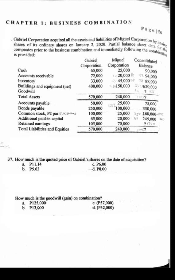 companies prior to the business combination and immediatcly following the combination
shares of its ordinary shares on January 2, 2020. Partial balance sheet data for the
Gabriel Corporation acquired all the assets and liabilities of Miguel Corporation by issuing
CHAPTER 1: BUSINESS CO MBINATION
Page 56
is provided:
Consolidated
Balance
90,000
20,000 94,000
45,000 T 88,000
400,000 1150,000 650,000
Gabriel
Miguel
Corporation Corporation
65,000
72,000
33,000
25,000
Cash
Accounts receivable
Inventory
Buildings and equipment (net)
Goodwill
Total Assets
240,000 ?
570,000
50,000
250,000
100,000
65,000
105,000
570,000
25,000
(2t
100,000
75,000
350,000
Accounts payable
Bonds payable
Common stock, P2 par stk shaes
Additional paid-in capital
Retained earnings
Total Liabilities and Equities
25,000 35x 160,000 :
20,000 245,000 o
70,000
240,000
?75K
37. How much is the quoted price of Gabriel's shares on the date of acquisition?
a PI1.14
b. PS.63
c. P6.00
а. Р8.00
How much is the goodwill (gain) on combination?
a P125,000
b. P13,000
c. (P57,000)
d. (P32,000)
