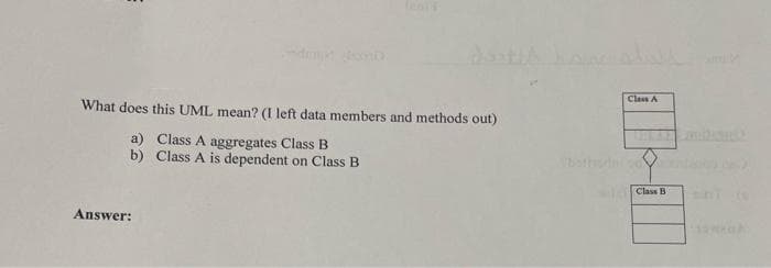 Class A
What does this UML mean? (I left data members and methods out)
a) Class A aggregates Class B
b) Class A is dependent on Class B
both
Class B
Answer:
